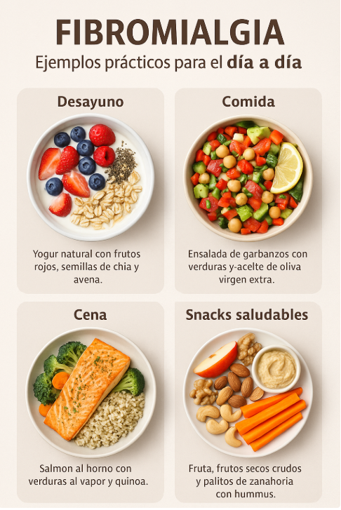 ejemplo dieta fibromialgia